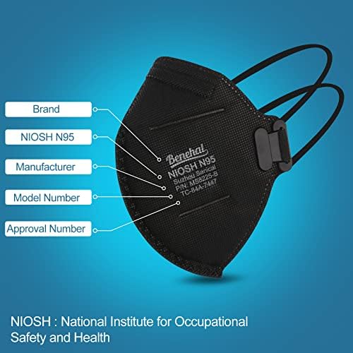  NIOSH N-95 mask