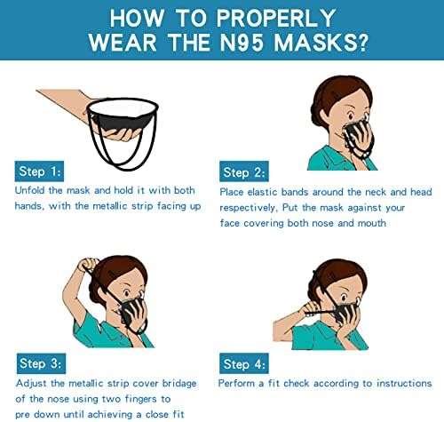 N95 mask guide