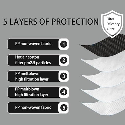 5-layer N95 mask