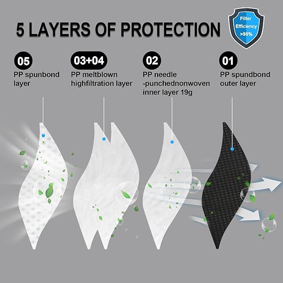 Mask with 5 layers