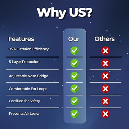 Comparison chart 