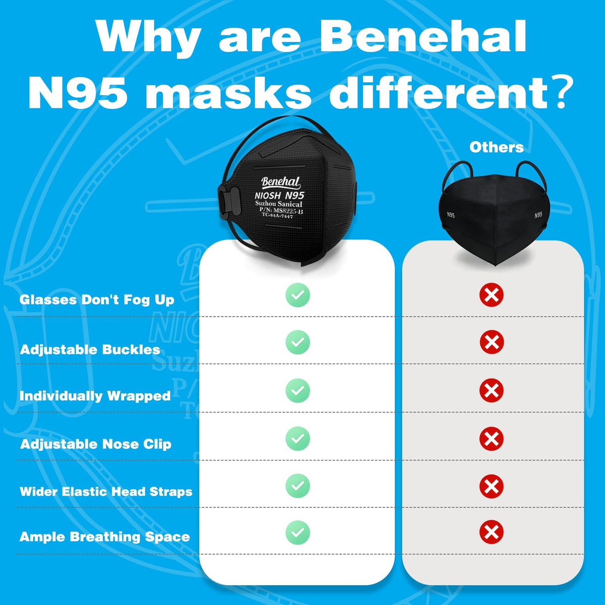 Benehal Black N95 Mask Pack of 20 - NIOSH Approved Respirators