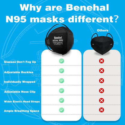 Benehal Black N95 Mask Pack of 20 - NIOSH Approved Respirators