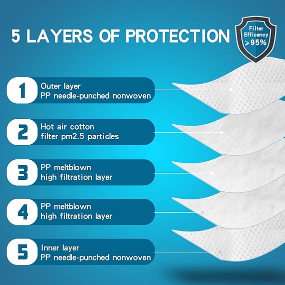 N95 safety layers