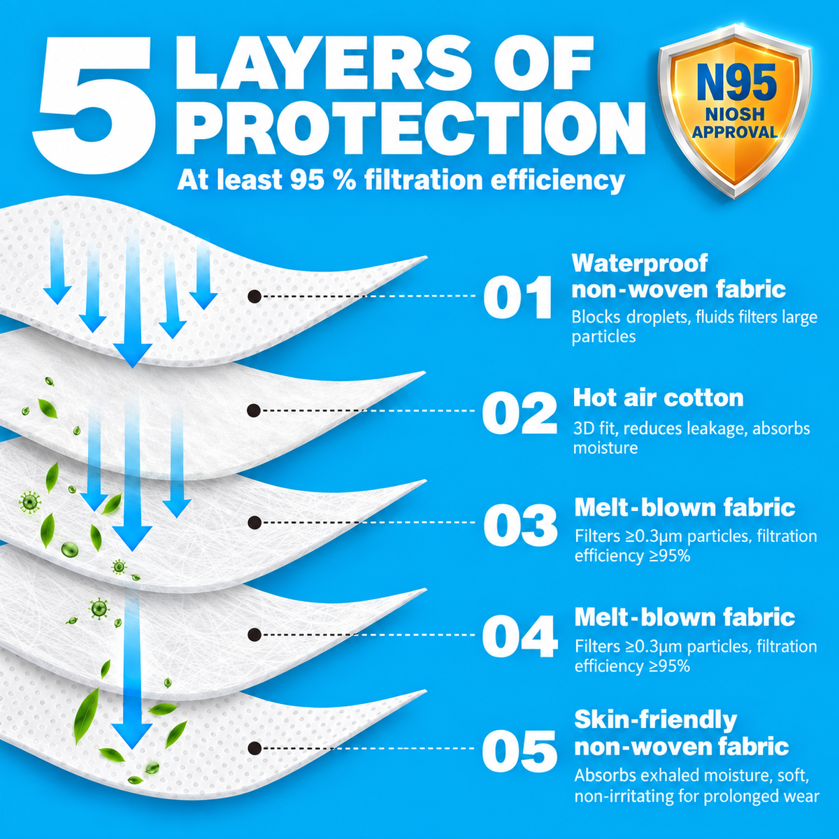 KN95 Face Masks -Headband Style- White Disposable Respirators, Individually Wrapped, Adjustable Nose Clip (20)