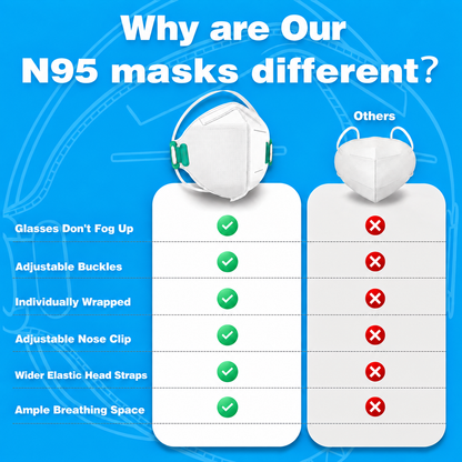 KN95 Face Masks -Headband Style- White Disposable Respirators, Individually Wrapped, Adjustable Nose Clip (20)
