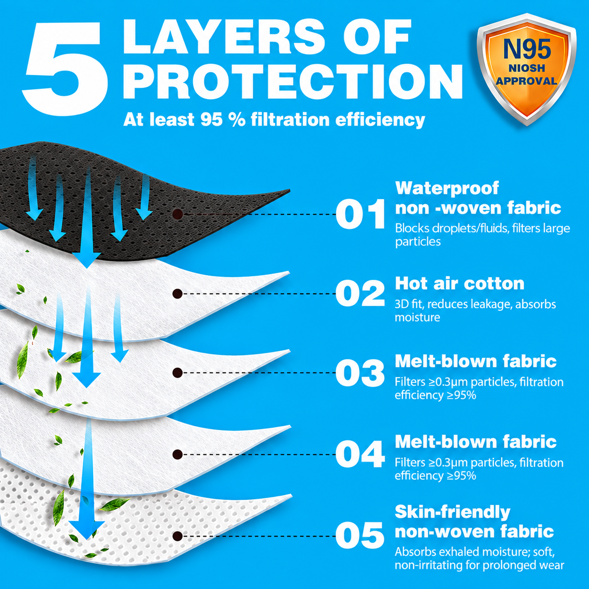 KN95 Face Masks -Headband Style- Black Disposable Respirators, Individually Wrapped, Adjustable Nose Clip (20)