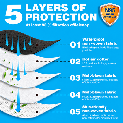 KN95 Face Masks -Headband Style- Black Disposable Respirators, Individually Wrapped, Adjustable Nose Clip (20)