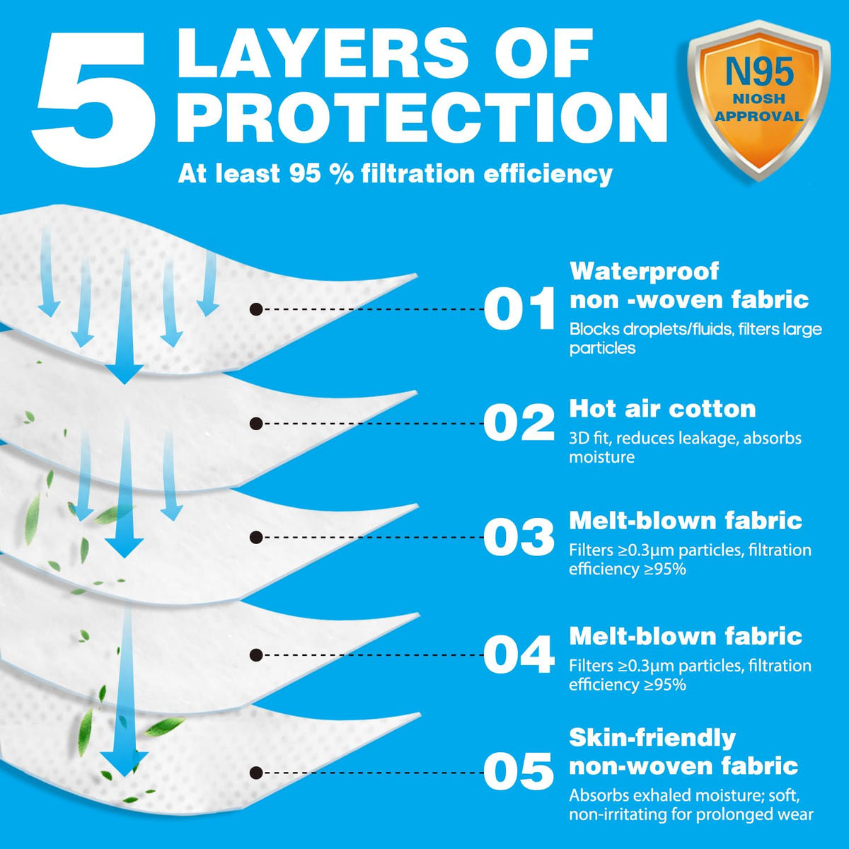 Benehal White N95 Masks 1 Carton (640 pcs) NIOSH approved Foldable Particulate Respirator Mask