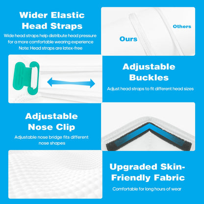 Benehal White N95 Masks 1 Carton (640 pcs) NIOSH approved Foldable Particulate Respirator Mask